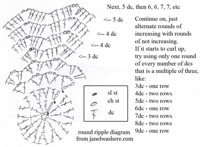 Hand Drawn Ripplefold Chart.pdf Round Ripple Crochet Afghan Pattern with Diagram – Janel Was Here